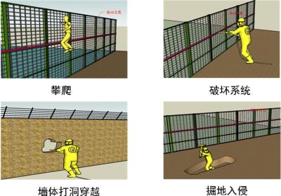 方城县周界防范报警系统四号