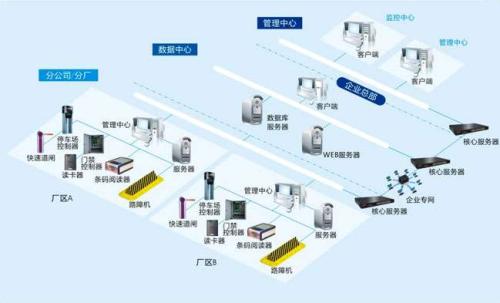 方城县食堂收费管理系统七号