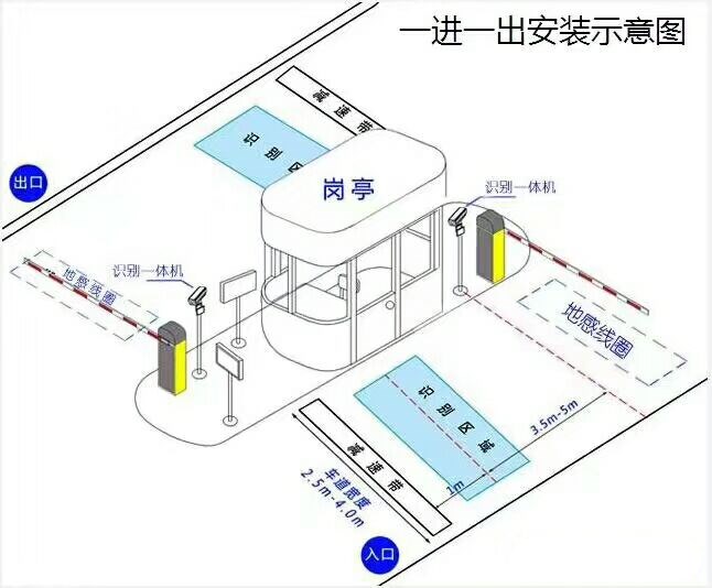 方城县标准车牌识别系统安装图