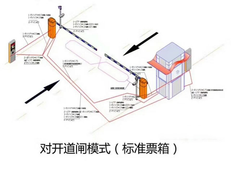 方城县对开道闸单通道收费系统