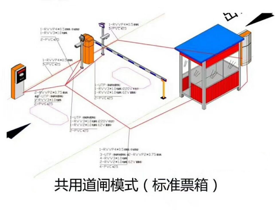 方城县单通道模式停车系统