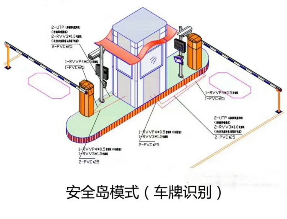 方城县双通道带岗亭车牌识别