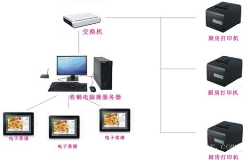 方城县收银系统六号