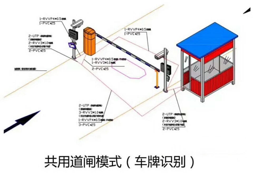 方城县单通道车牌识别系统施工