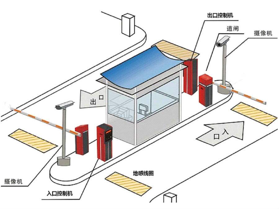 方城县标准双通道刷卡停车系统安装示意